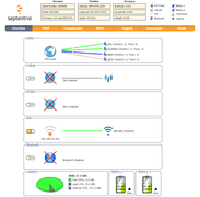 WebInterface - Overview