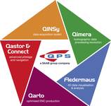 QPS Products