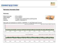 Test Results
