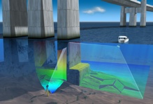 Wasserbaustellen